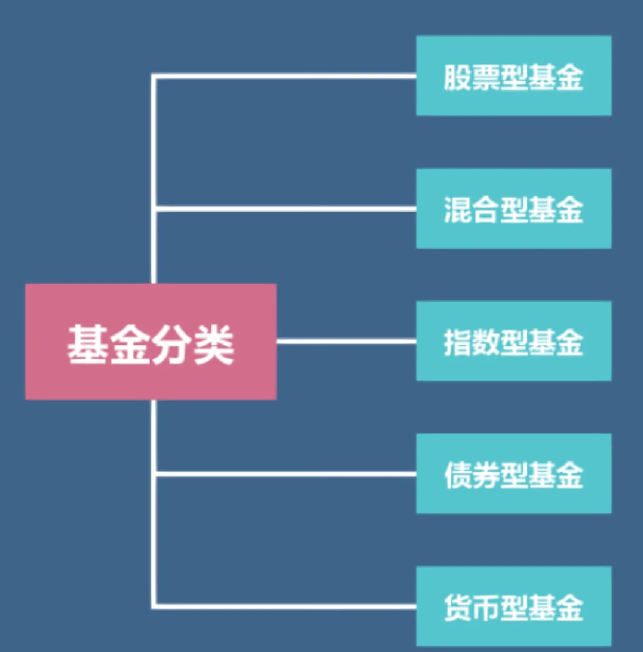 精准融资方案，稳健投资布局(精准融资方案,稳健投资布局是什么)-第1张图片-战略资本商业服务